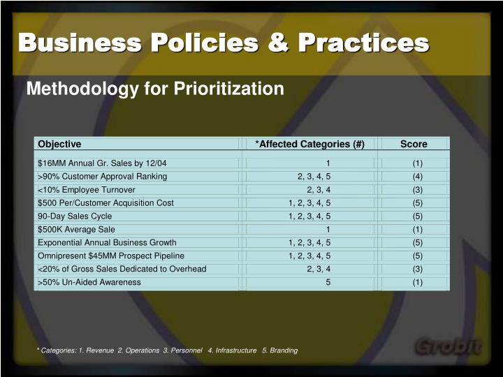 business policies practices
