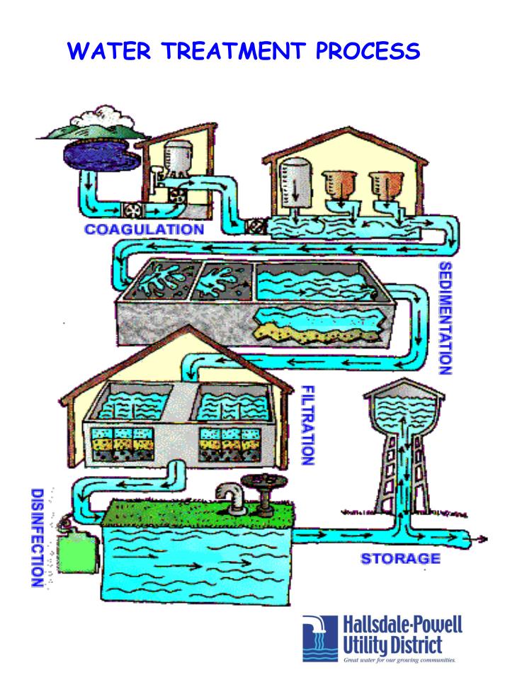 PPT - WATER TREATMENT PROCESS PowerPoint Presentation, free download ...