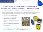 EURADOS Intercomparisons for Personal Dosemeters: Results & Conclusions - slide 1
