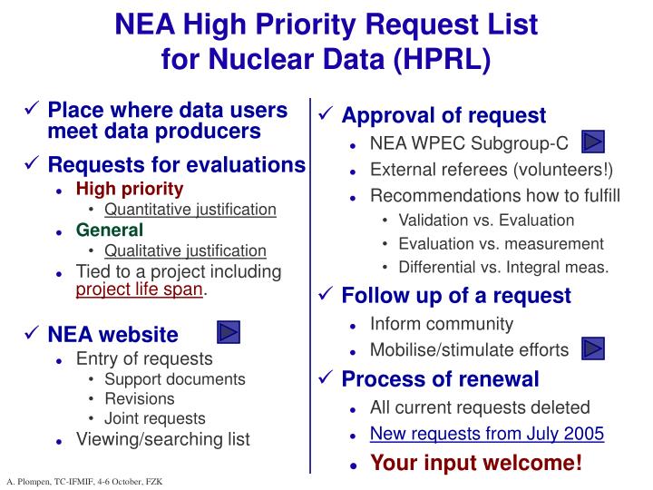nea high priority request list for nuclear data hprl
