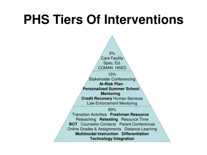 phs tiers of interventions