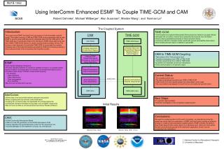 Using InterComm Enhanced ESMF To Couple TIME-GCM and CAM