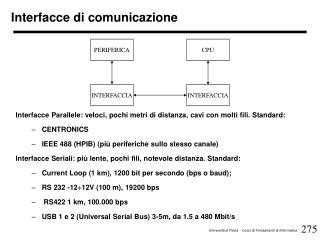 interfacce di comunicazione