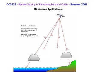 OC3522 - Remote Sensing of the Atmosphere and Ocean - Summer 2001