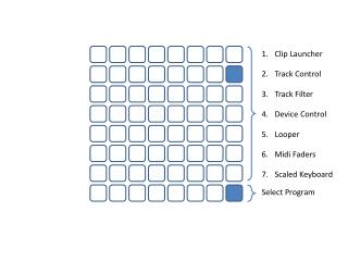 Clip Launcher Track Control Track Filter Device Control Looper Midi Faders Scaled Keyboard