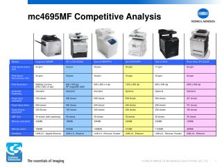 mc4695MF Competitive Analysis
