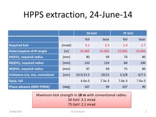 HPPS extraction, 24-June-14