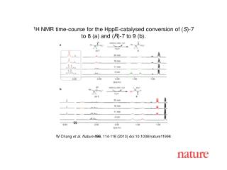 W Chang et al. Nature 496 , 114-118 (2013) doi:10.1038/nature11998