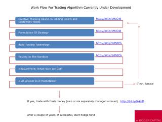 Work Flow For Trading Algorithm Currently Under Development