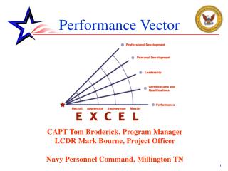 Performance Vector