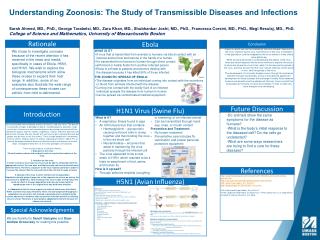 H5N1 (Avian Influenza)