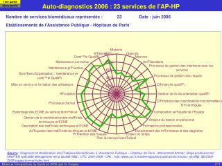 auto diagnostics 2006 23 services de l ap hp