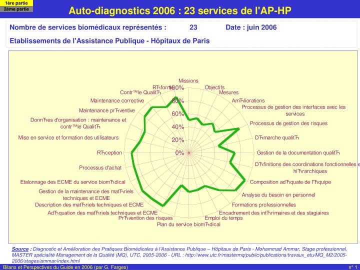 auto diagnostics 2006 23 services de l ap hp