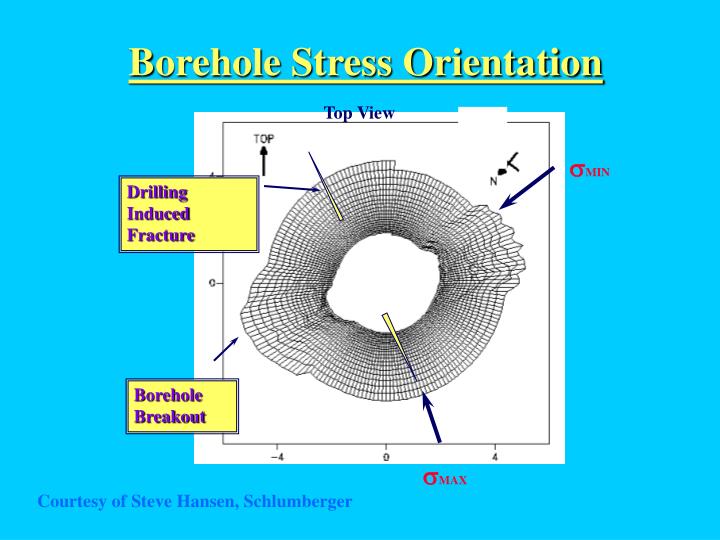 borehole stress orientation