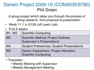 Darwin Project 2009-10 (COM4035/6780) Phil Green