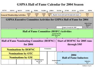 GSPSA Hall of Fame Calendar for 2004 Season