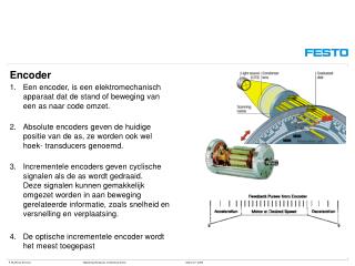 encoder