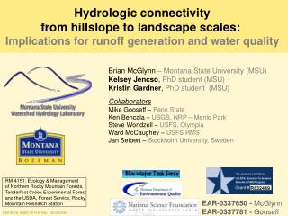 Hydrologic connectivity from hillslope to landscape scales: