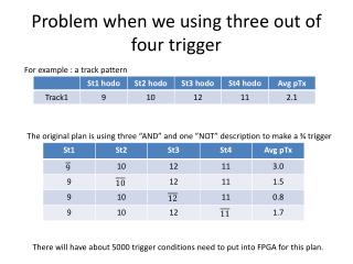 Problem when we using three out of four trigger