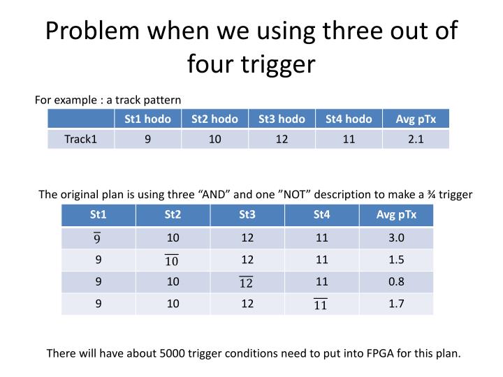 problem when we using three out of four trigger