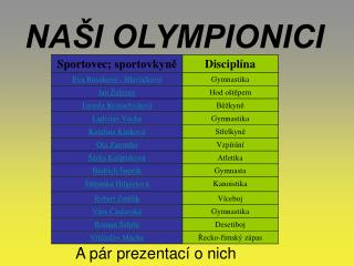 na i olympionici