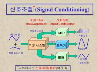 signal conditioning