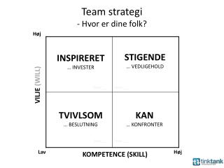 Team strategi - Hvor er dine folk?