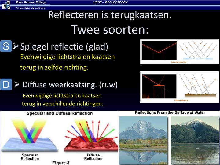 reflecteren is terugkaatsen twee soorten