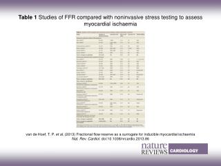 Table 1 Studies of FFR compared with noninvasive stress testing to assess myocardial ischaemia