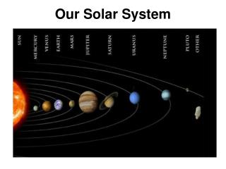 Our Solar System