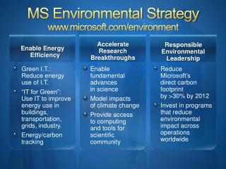 MS Environmental Strategy microsoft/environment