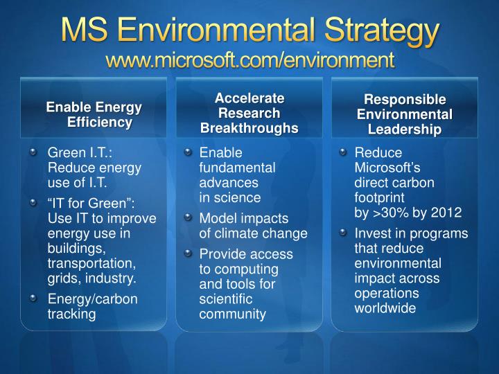 ms environmental strategy www microsoft com environment