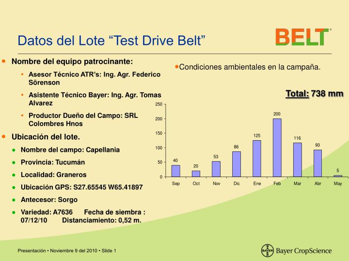 datos del lote test drive belt