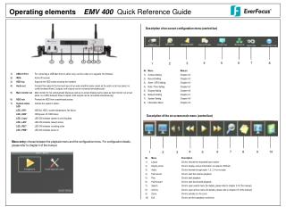EMV 400 Quick Reference Guide