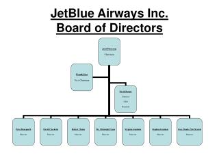 JetBlue Airways Inc. Board of Directors