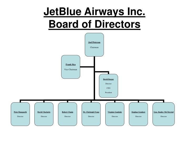 jetblue airways inc board of directors