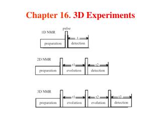Chapter 16. 3D Experiments