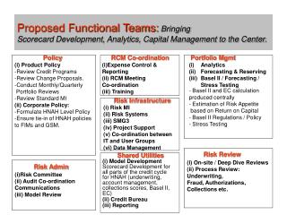 Portfolio Mgmt Analytics Forecasting &amp; Reserving Basel II / Forecasting / 	Stress Testing