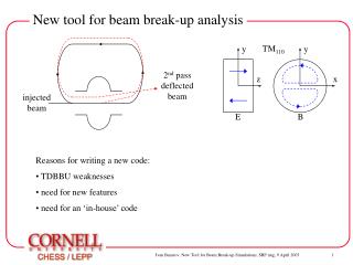 New tool for beam break-up analysis