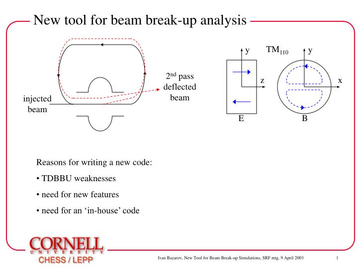 new tool for beam break up analysis