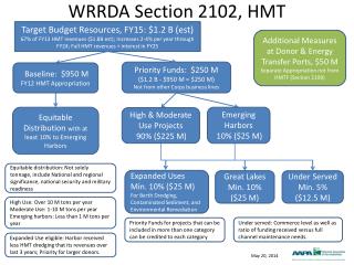 WRRDA Section 2102, HMT