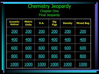 Chemistry Jeopardy Chapter One Final Jeopardy