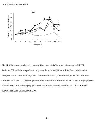 SUPPLEMENTAL FIGURE S1