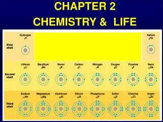 CHAPTER 2 CHEMISTRY &amp; LIFE