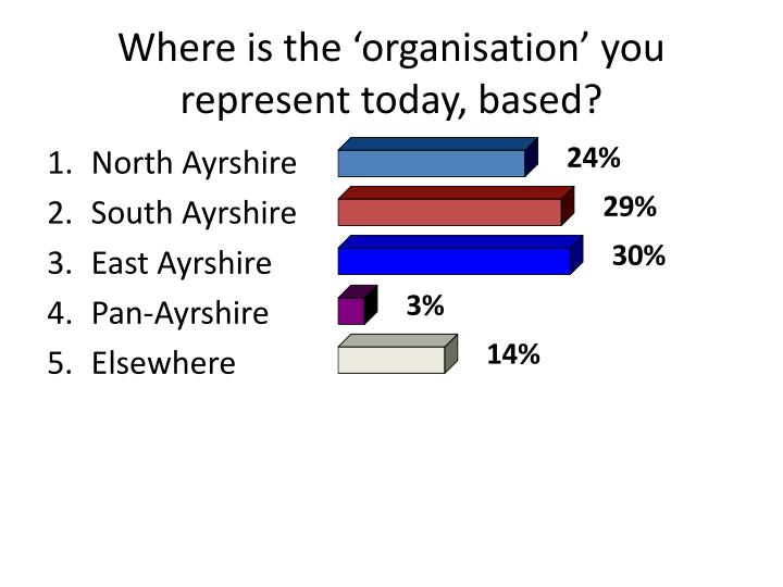 where is the organisation you represent today based