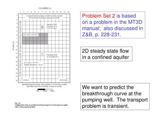 Problem Set 2 is based on a problem in the MT3D manual; also discussed in Z&amp;B, p. 228-231.