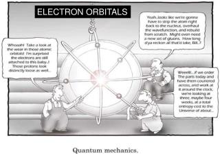 ELECTRON ORBITALS