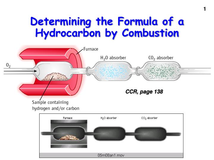 determining the formula of a hydrocarbon by combustion