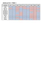 Additional File 1: Table 1 - slide 1