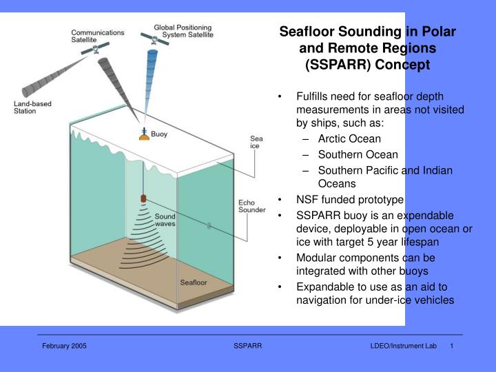 seafloor sounding in polar and remote regions ssparr concept